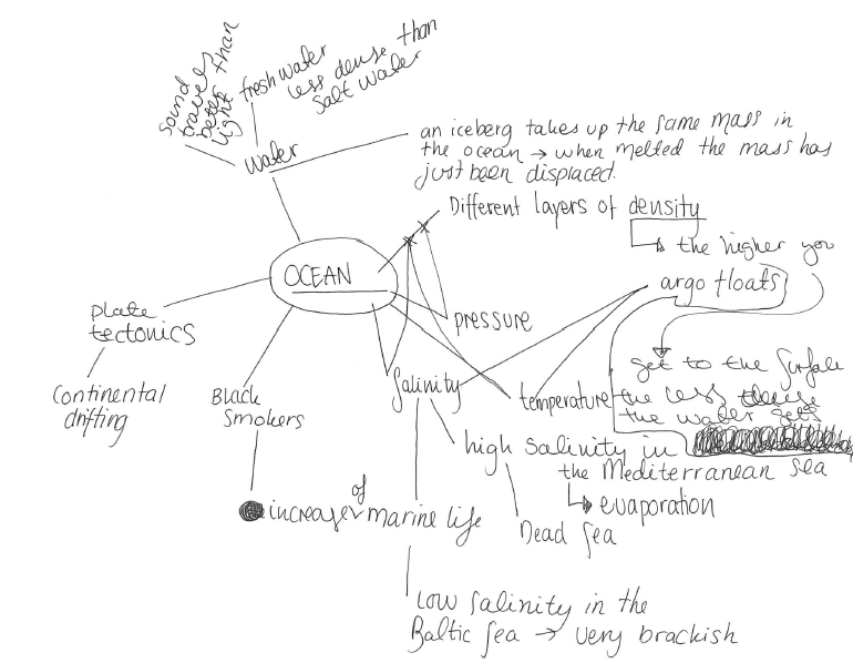 constructive alignment Archives - Adventures in Oceanography and Teaching