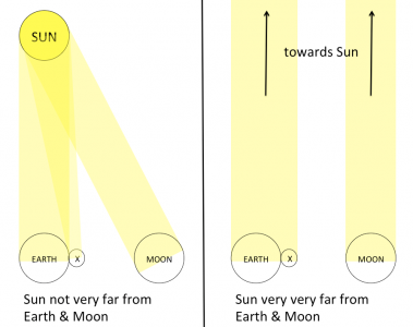 moon Archives - Adventures in Oceanography and Teaching