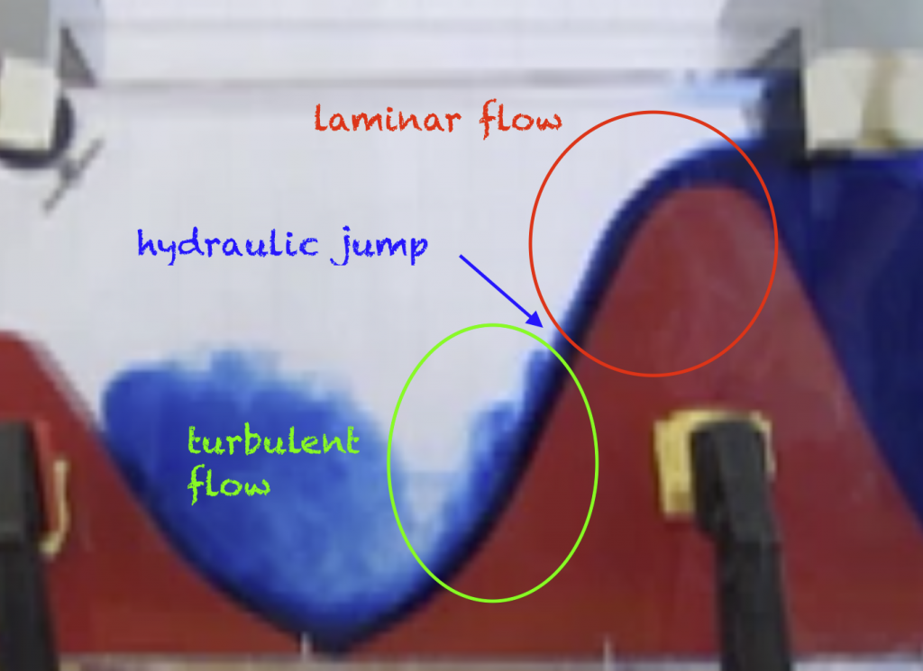 Froude number Archives Adventures in Oceanography and Teaching