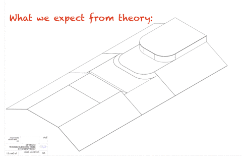 What we expect from theory
