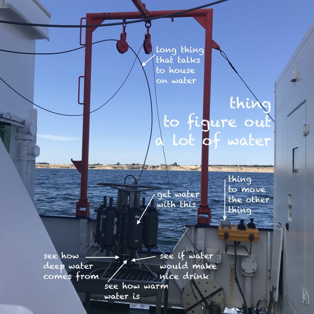 thing-to-figure-out-a-lot-of-water-can-you-explain-your-research