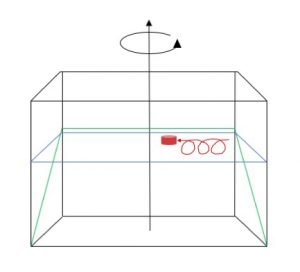 Rossby waves in a rotating tank — three different demonstrations ...