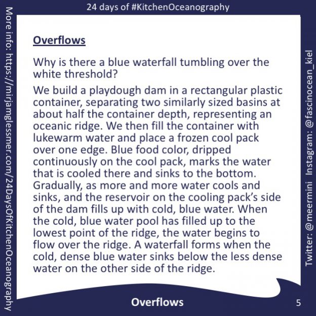 24 Days of KitchenOceanography Overflow experiment Adventures in