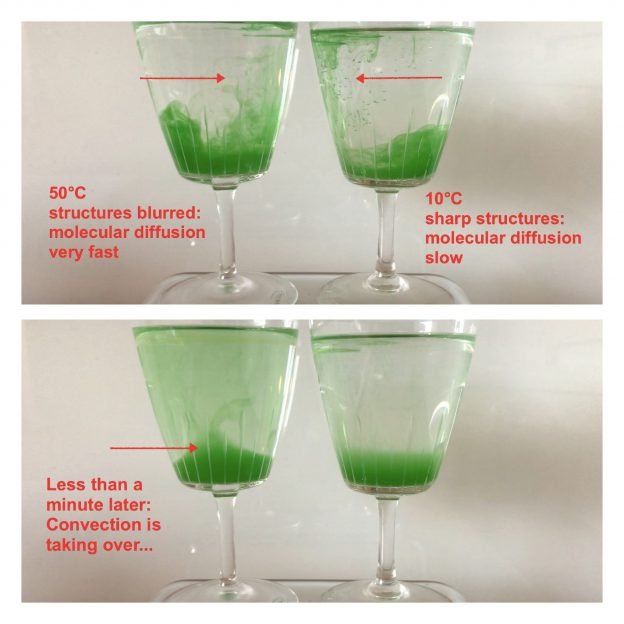 double diffusion Archives - Adventures in Oceanography and Teaching