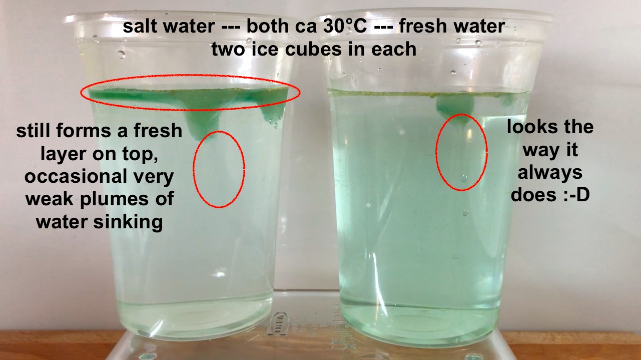 On melting ice cubes and molecular diffusion of heat Adventures in