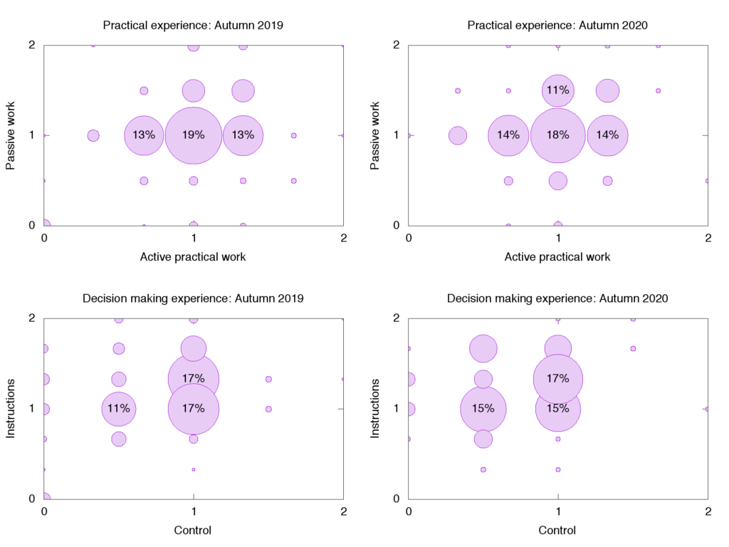 A Tool To Understand Students Previous Experience And Adapt Your a-tool-to-understand-students-previous-experience-and-adapt-your