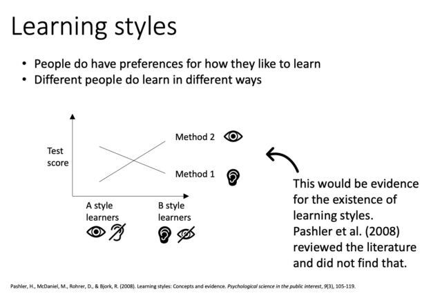 The learning styles myth (based on Pashler et al., 2008; Nancekivell et ...