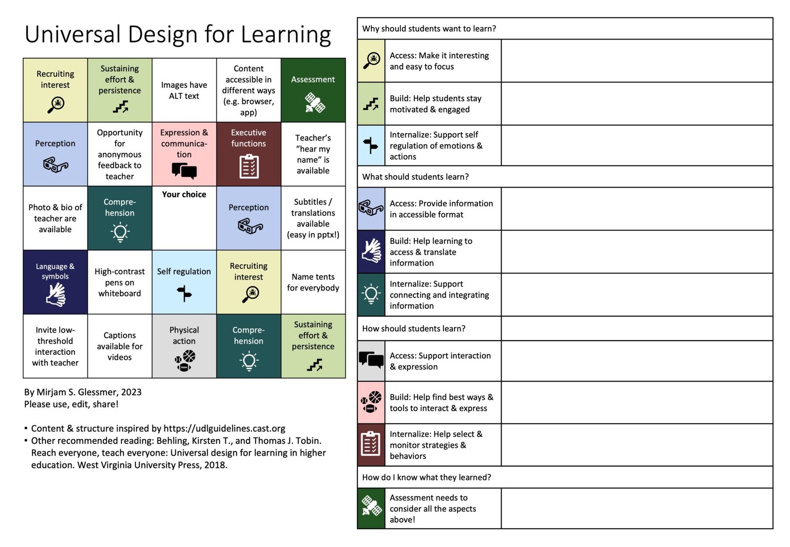 Revisiting Universal Design for Learning - Adventures in Oceanography ...