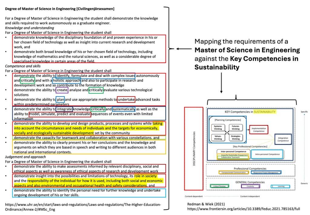 Mapping the requirements of the Swedish Higher Education Ordinance (1993) and Key Sustainability